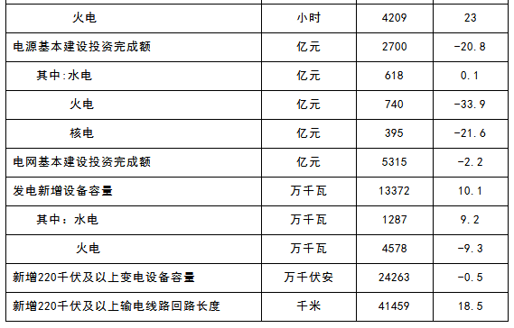 國家能源局：2017年太陽能發(fā)電并網量130.25GW