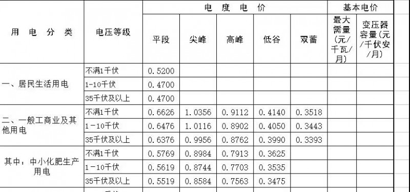 光伏補(bǔ)貼下降也沒影響這類政策“富地” 他們居然還能坐收高收益！