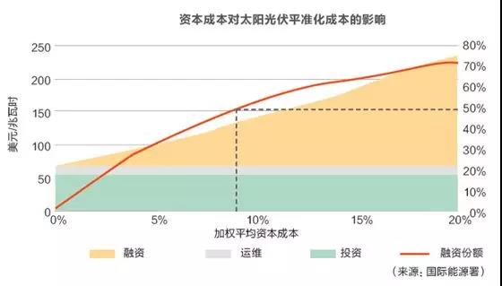 招標體制對風電光伏價格有何影響？