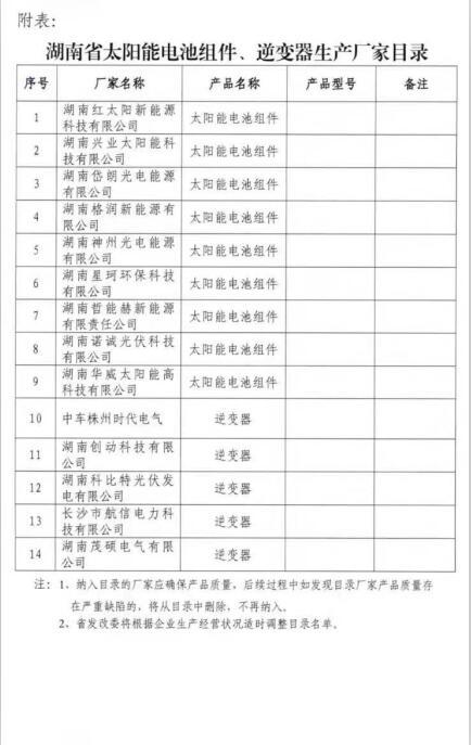 湖南分布式光伏省補(bǔ)0.2元/度,利好中車、茂碩、興業(yè)、紅太陽(yáng)等企業(yè)(附湖南光伏企業(yè)名單)