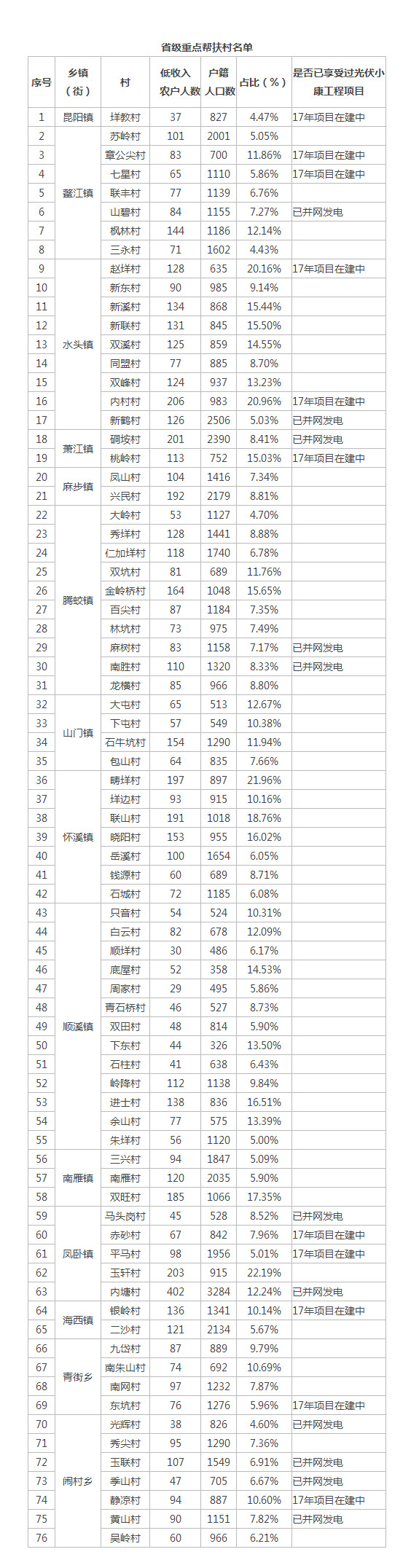 浙江平陽開展2018年度第一批光伏產(chǎn)業(yè)項(xiàng)目申報(bào)工作