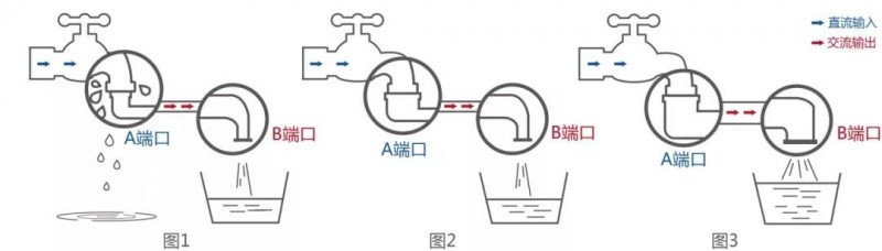 用雙面組件，請(qǐng)配雙面逆變器