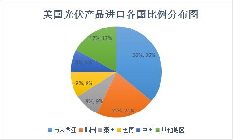 美國“201”能走多遠(yuǎn)？影響幾何？