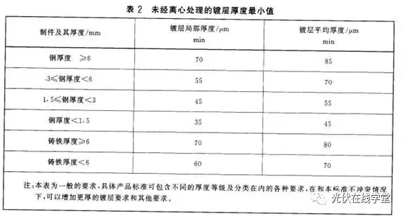 光伏支架鍍鋅層厚度需達多少才能滿足使用年限要求？