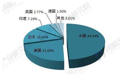 2018年光伏產(chǎn)業(yè)發(fā)展現(xiàn)狀分析 國(guó)內(nèi)光伏產(chǎn)業(yè)增長(zhǎng)性強(qiáng)
