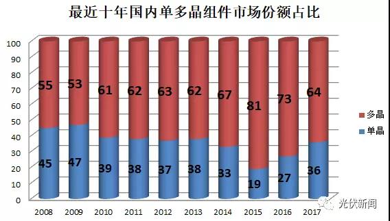 大部分光伏企業(yè)不是在找死就是在等死，拿什么來拯救你？
