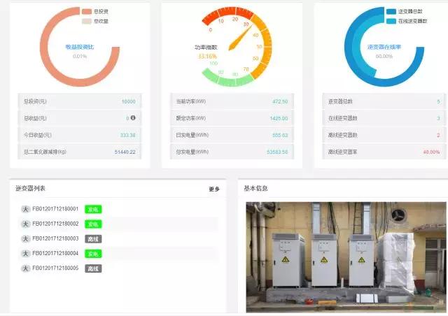 精準(zhǔn)扶貧，一個(gè)村級(jí)扶貧電站只要一臺(tái)逆變器！