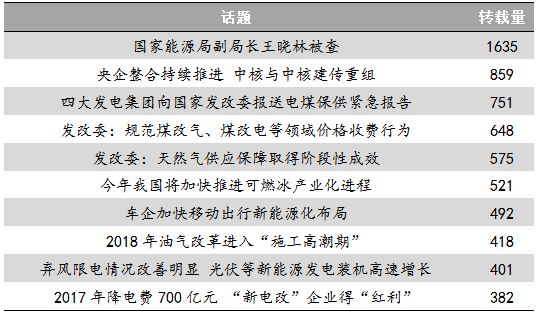 能源輿情：四大電力集團上書發(fā)改委 業(yè)內(nèi)熱議新能源發(fā)展
