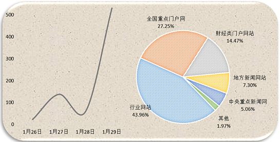 能源輿情：四大電力集團上書發(fā)改委 業(yè)內(nèi)熱議新能源發(fā)展