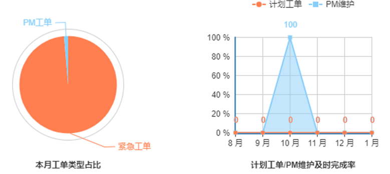這一波寒潮雨雪后，您的電站還好嗎？