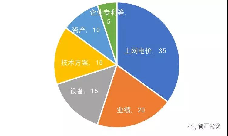 第三批領(lǐng)跑者報名全部完成，可能主要由35家企業(yè)參與