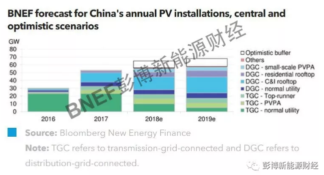 呼吁重新定義平價上網！中國光伏2018年五大關注點