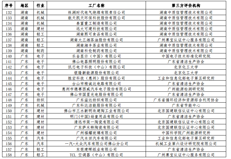 工信部公布第二批綠色工廠名單 天合、中來、晶科、隆基綠能等上榜