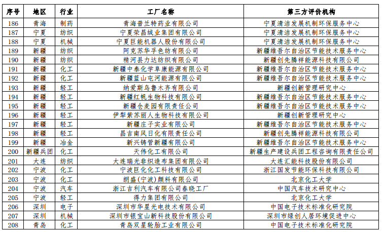 工信部公布第二批綠色工廠名單 天合、中來、晶科、隆基綠能等上榜