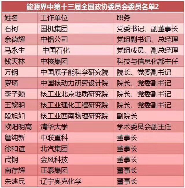 劉漢元、曹仁賢、南存輝...盤(pán)點(diǎn)十三屆全國(guó)人大光伏領(lǐng)域的人大代表