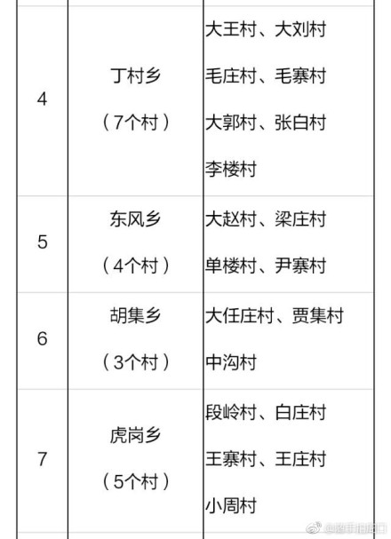 2018年河南鄲城縣106個(gè)貧困村將建106座村級(jí)光伏電站（附名單）