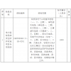 華電新疆哈密區(qū)域各風(fēng)、光場(chǎng)站電力監(jiān)控系統(tǒng)安全防護(hù)改造項(xiàng)目專(zhuān)項(xiàng)采購(gòu)招標(biāo)公告