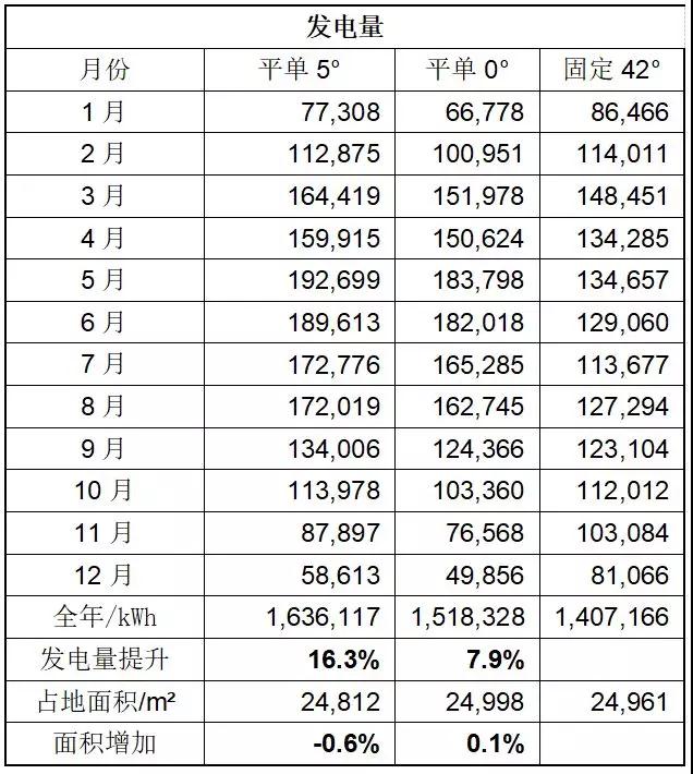 領跑者項目如何降低電價、提升電站效率