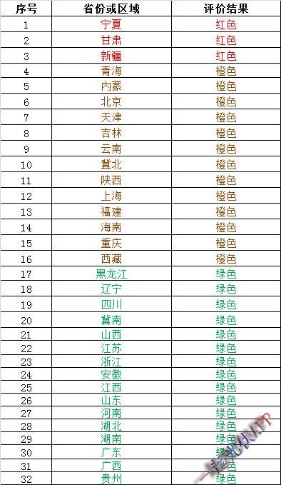 2017年度光伏發(fā)電市場環(huán)境監(jiān)測評價結(jié)果能說明什么？