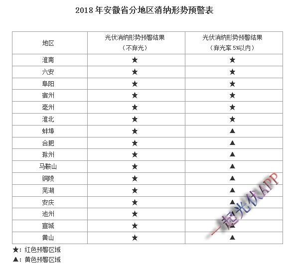 2017年度光伏發(fā)電市場環(huán)境監(jiān)測評價結(jié)果能說明什么？