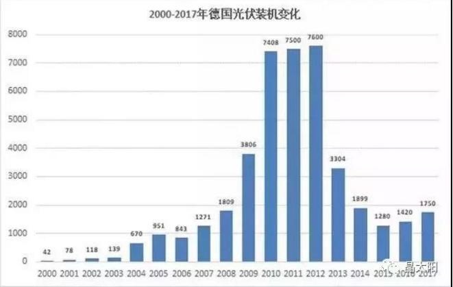 從印、德、澳三面鏡子看中國光伏的發(fā)展！