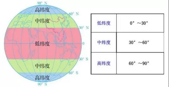 熱帶建光伏 發(fā)電量就一定高嗎？