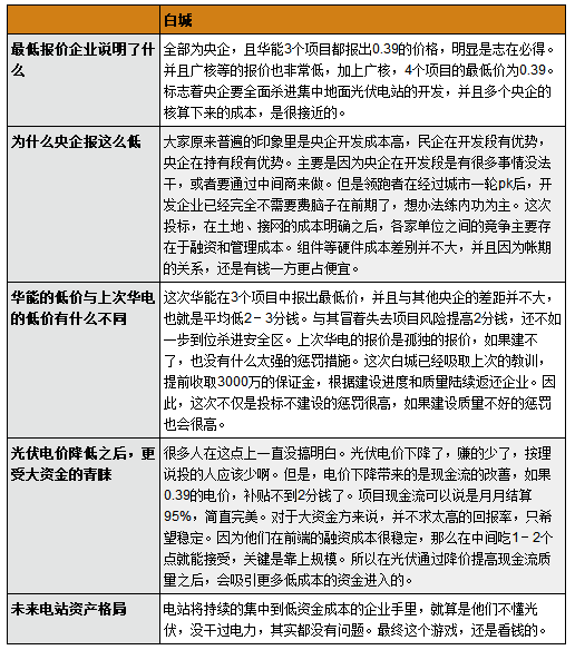 這次領(lǐng)跑者投標(biāo)有什么不同？為什么央企報價這么低？