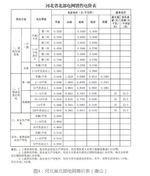 3年33萬千瓦！深入剖析唐山市2018年分布式光伏發(fā)展前景