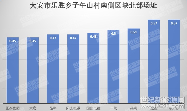 隆基、天合、陽光等組件、逆變器、電纜10MW光伏中標(biāo)報(bào)價(jià)一覽
