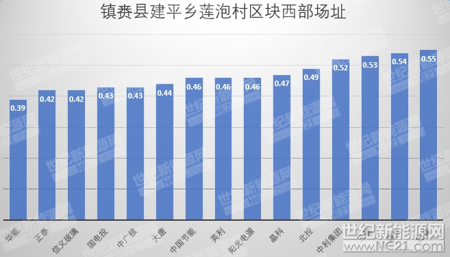 隆基、天合、陽光等組件、逆變器、電纜10MW光伏中標(biāo)報(bào)價(jià)一覽