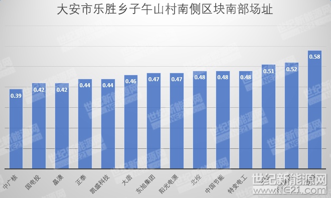 隆基、天合、陽光等組件、逆變器、電纜10MW光伏中標(biāo)報(bào)價(jià)一覽