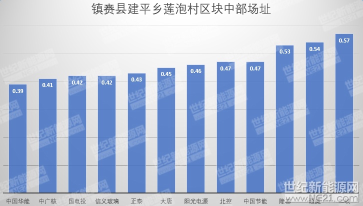 隆基、天合、陽光等組件、逆變器、電纜10MW光伏中標(biāo)報(bào)價(jià)一覽
