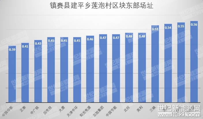 隆基、天合、陽光等組件、逆變器、電纜10MW光伏中標(biāo)報(bào)價(jià)一覽