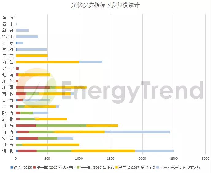 光伏、儲能、電網(wǎng)：詳讀能源局《2018年能源工作指導意見》