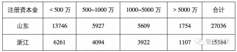 魯蘇冀或為2018年戶用市場最火的省份！