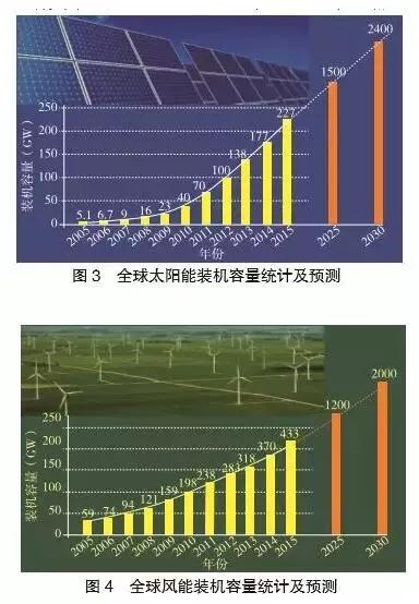 多種儲(chǔ)能技術(shù)與產(chǎn)業(yè)的現(xiàn)狀及發(fā)展趨勢(shì)