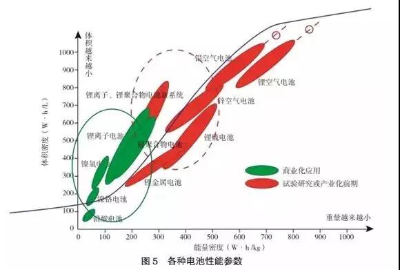 多種儲(chǔ)能技術(shù)與產(chǎn)業(yè)的現(xiàn)狀及發(fā)展趨勢(shì)