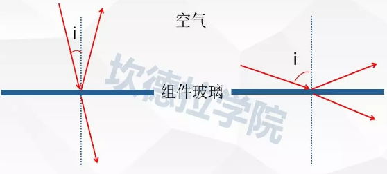 剛擦干凈的組件還有輻射量損失！有沒有搞錯(cuò)？