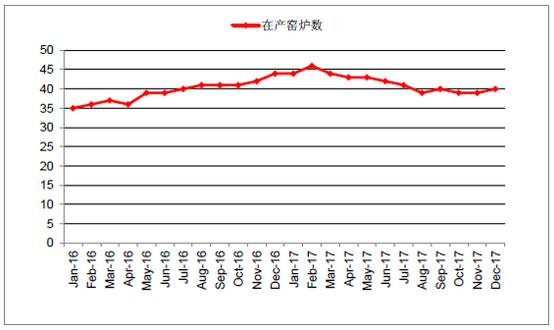 2018年中國光伏玻璃行業(yè)發(fā)展概況、光伏玻璃價格走勢及龍頭企業(yè)發(fā)展趨勢分析