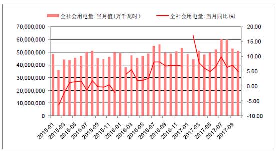 2018年中國棄光率、光伏運營情況及電價下調(diào)幅度分析預(yù)測（附圖）