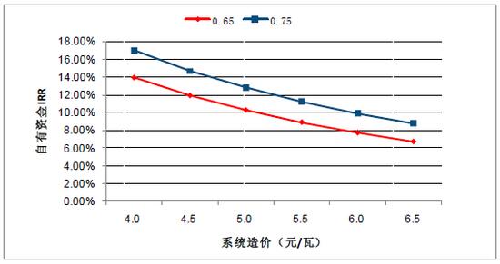 2018年中國棄光率、光伏運營情況及電價下調(diào)幅度分析預(yù)測（附圖）