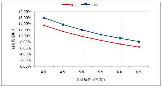 2018年中國棄光率、光伏運營情況及電價下調(diào)幅度分析預(yù)測（附圖）