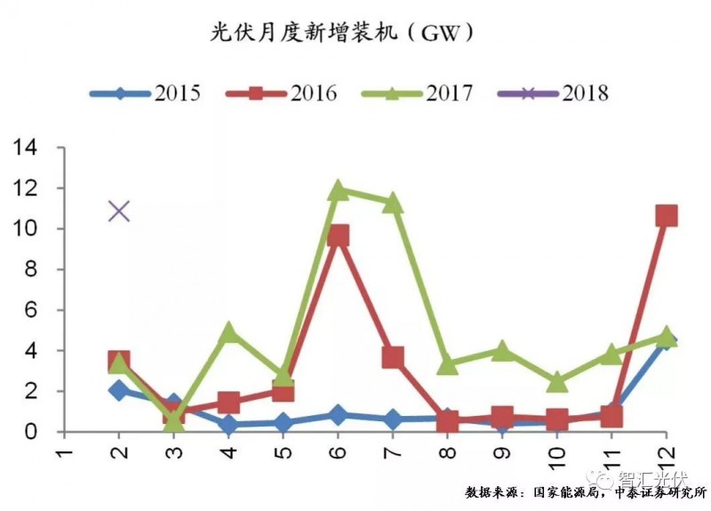 用電增速、光伏裝機(jī)雙超預(yù)期，光伏龍頭股大漲！