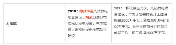分布式光伏管理辦法調(diào)整最新動(dòng)向：擬從緊管理！全額上網(wǎng)或成奢望？