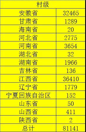 重磅 | 戶用及村級(jí)光伏扶貧電站發(fā)放補(bǔ)貼了！