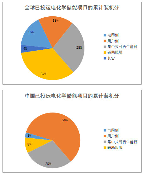 儲能已經(jīng)進(jìn)入商業(yè)化初期階段 未來市場空間有多大？