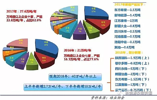 光伏各環(huán)節(jié)成本水平距離平價(jià)上網(wǎng)還有多少差距？