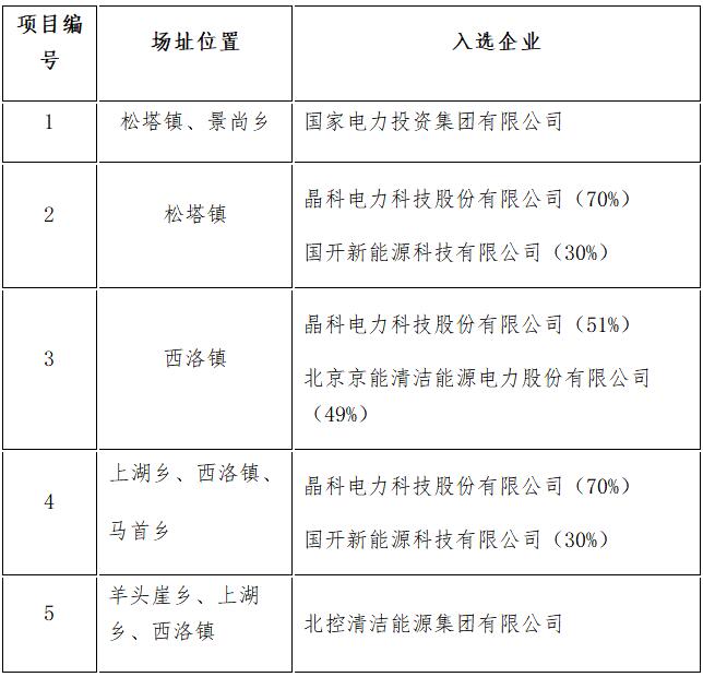 定了！7大應(yīng)用領(lǐng)跑基地投資企業(yè)最終名單敲定