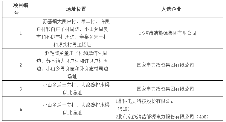 定了！7大應(yīng)用領(lǐng)跑基地投資企業(yè)最終名單敲定