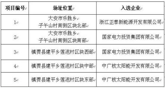 定了！7大應(yīng)用領(lǐng)跑基地投資企業(yè)最終名單敲定